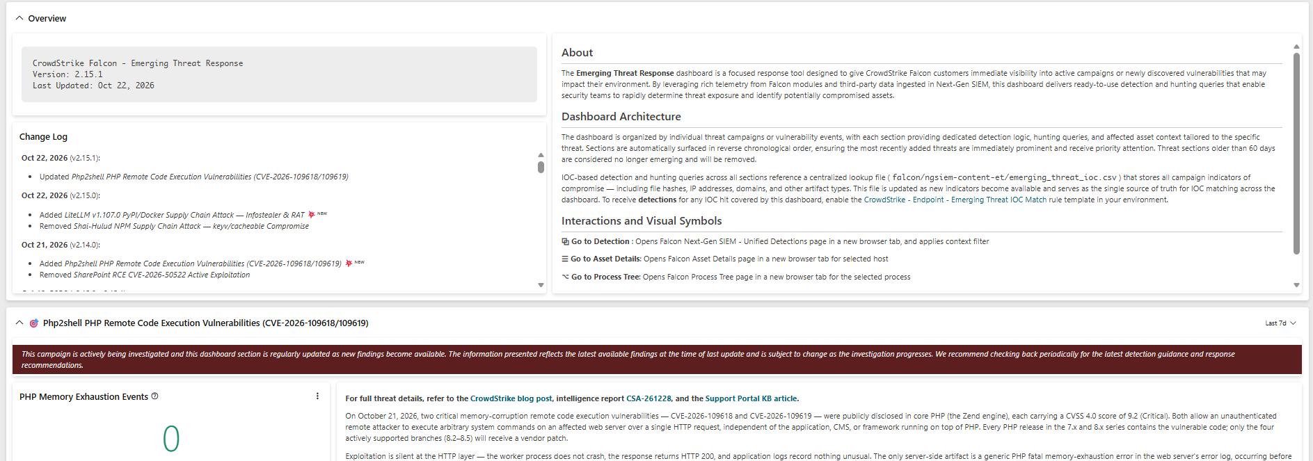 CrowdStrike Emerging Threat Response dashboard showing the PHP2Shell section and its data-source context