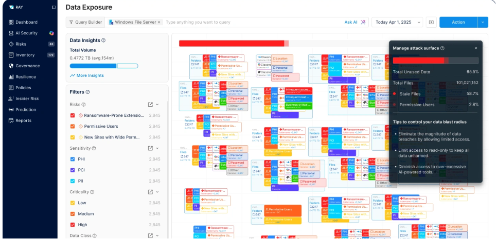 A data exposure map showing millions of files coloured by sensitivity and risk, with an attack surface panel reporting unused and stale data percentages