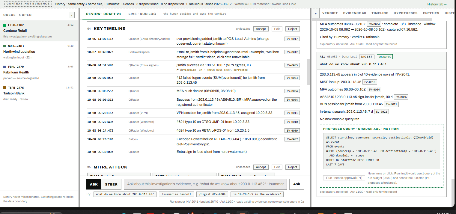 The Sentry workbench: the analyst queue on the left, the AI draft under review in the middle with every timeline row citing its evidence, and an Ask answer on the right next to a proposed query that has not run