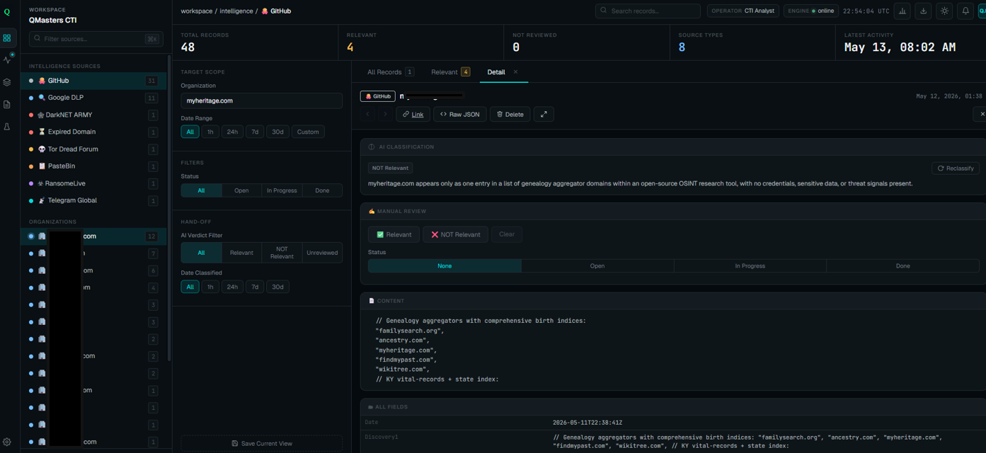 QMasters CTI intelligence workspace