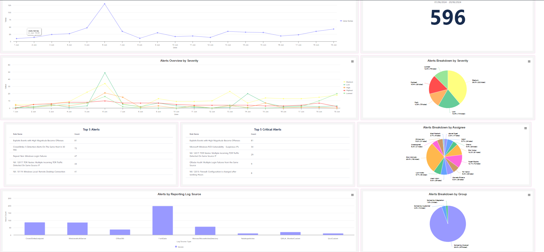 Customer portal — overview