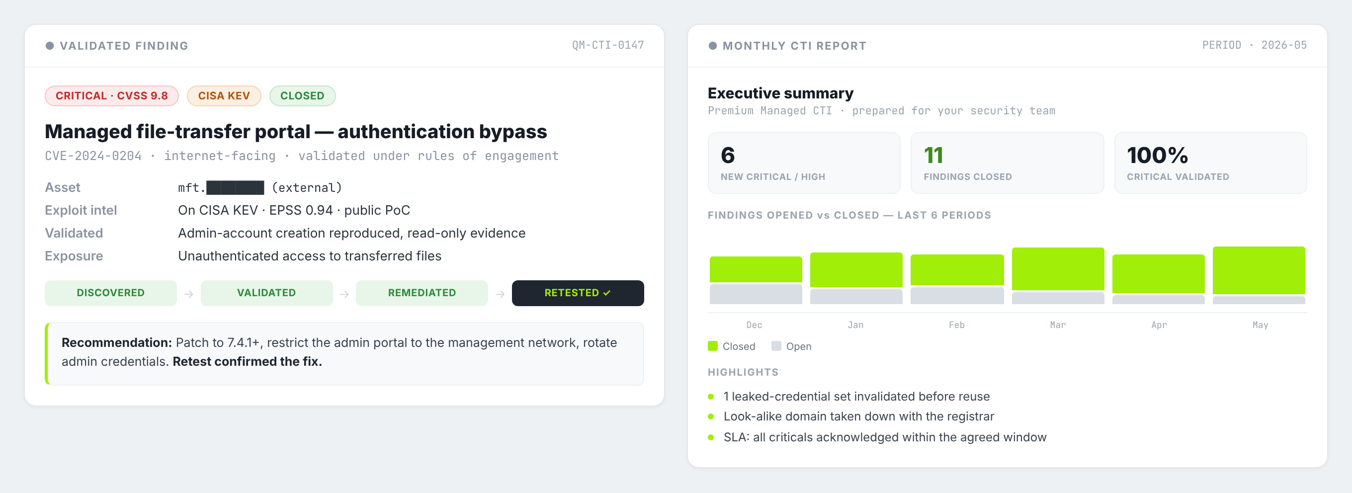 Illustrative finding and monthly report layout. Not an actual customer case.