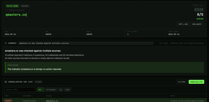 IOC lookup with a 0/5 threat-level score and a benign verdict.